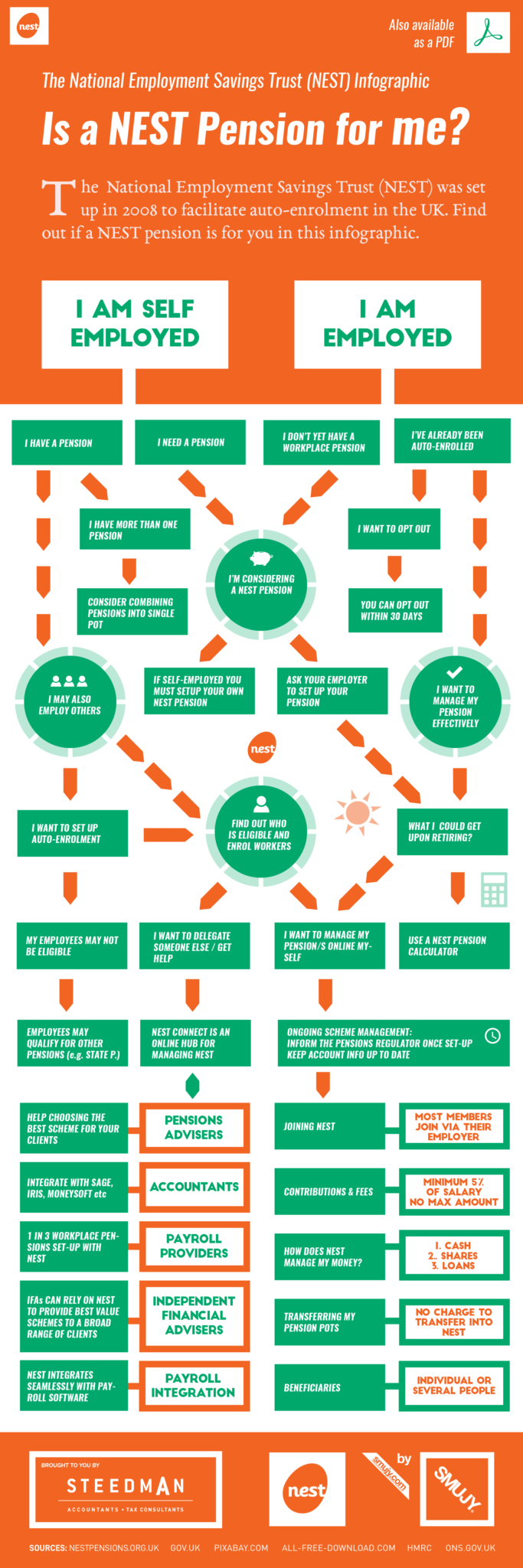 employee-pension-scheme-eps-eligibility-types-benefits