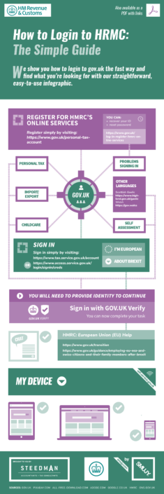 HMRC Login Login HMRC Easily With Our Infographic   HMRC Login Infographic Steedman Accountant Edinburgh 235x705 