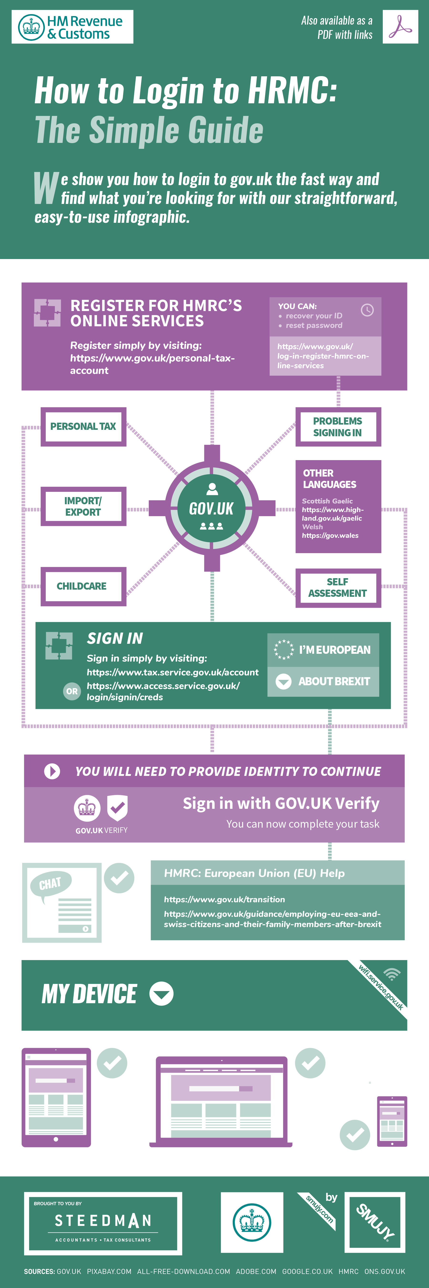 HMRC Login Login HMRC Easily With Our Infographic