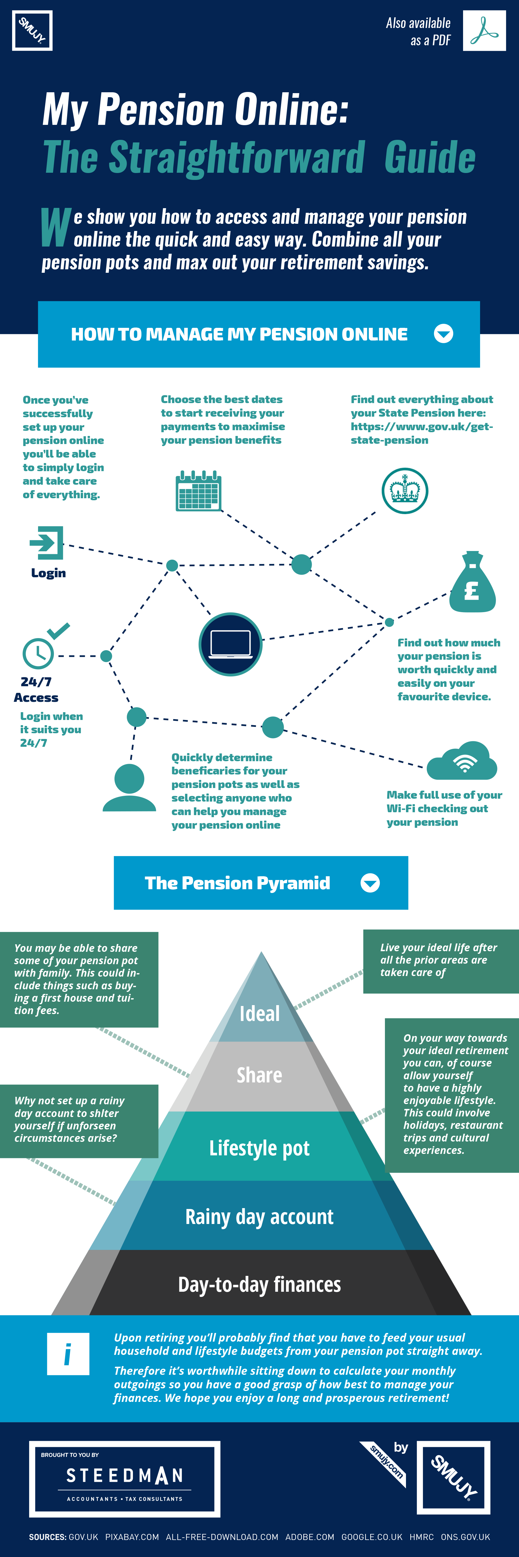 My Pension Online Infographic Manage Your Pension Online